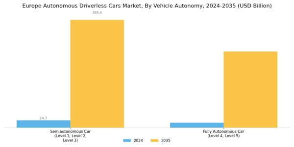 Europe Autonomous Driverless Cars Market Segment Image 0