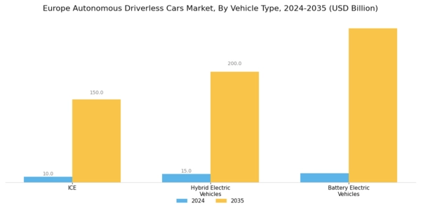 Europe Autonomous Driverless Cars Market Segment Image 1