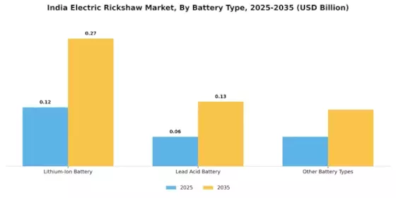 India Electric Rickshaw Market Segment Image 1