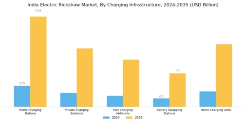 India Electric Rickshaw Market Segment Image 3