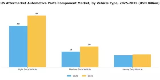 US Aftermarket Automotive Parts and Components market Segment Image 4