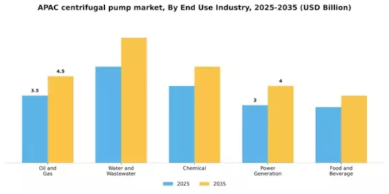 Asia Pacific Centrifugal Pump Market Segment Image 1