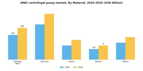 Asia Pacific Centrifugal Pump Market Segment Image 2
