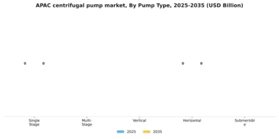 Asia Pacific Centrifugal Pump Market Segment Image 3
