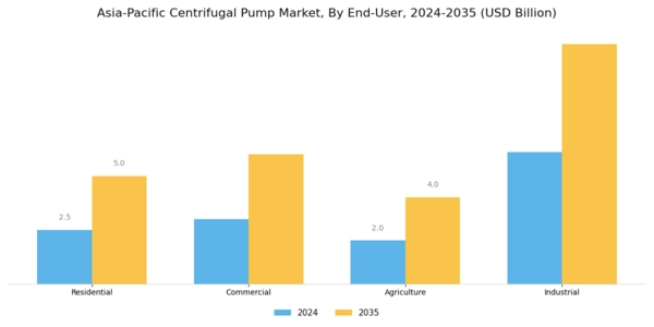 Asia Pacific Centrifugal Pump Market Segment Image 2