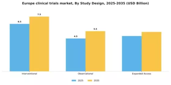 Europe Clinical Trials Market Segment Image 2