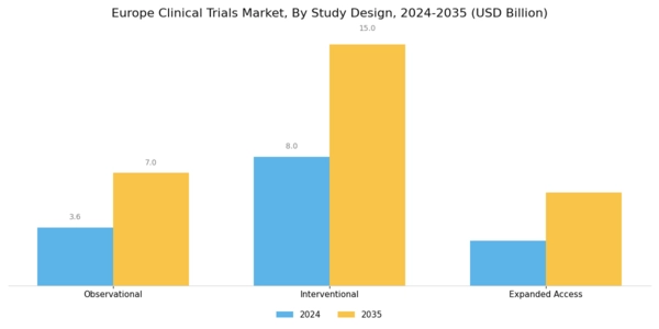 Europe Clinical Trials Market Segment Image 1