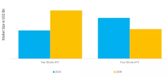 North America ATV and UTV Market Segment Image 3
