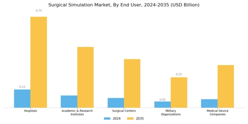 Surgical Simulation Market Segment Image 3