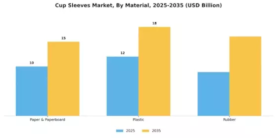 Cup Sleeves Market
 Segment Image 0