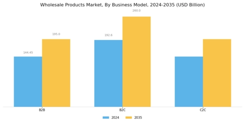 Wholesale Products Market Segment Image 2