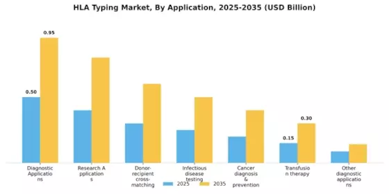 HLA Typing Market Segment Image 2