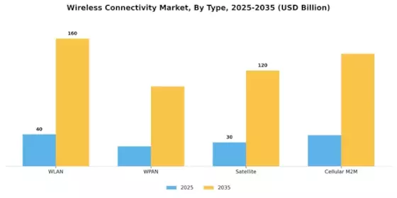 Wireless Connectivity Market Segment Image 1