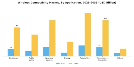 Wireless Connectivity Market Segment Image 2