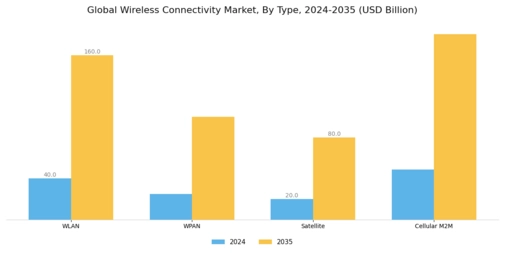 Wireless Connectivity Market Segment Image 1