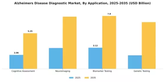 Alzheimers Disease Diagnostics & Treament Market Segment Image 0
