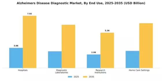 Alzheimers Disease Diagnostics & Treament Market Segment Image 1