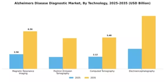 Alzheimers Disease Diagnostics & Treament Market Segment Image 2