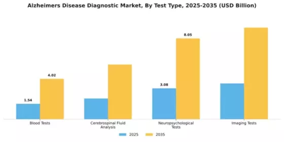 Alzheimers Disease Diagnostics & Treament Market Segment Image 3