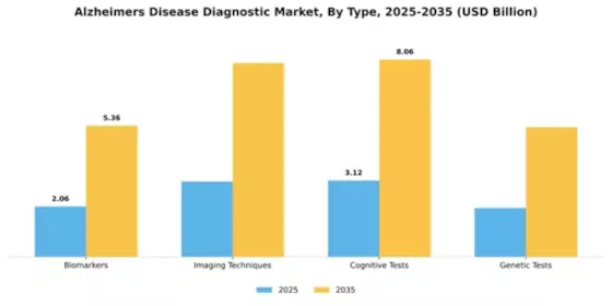 Alzheimers Disease Diagnostics & Treament Market Segment Image 3