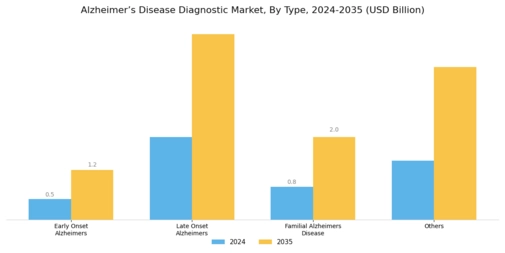 Alzheimers Disease Diagnostic Market Segment Image 0