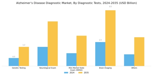 Alzheimers Disease Diagnostic Market Segment Image 1