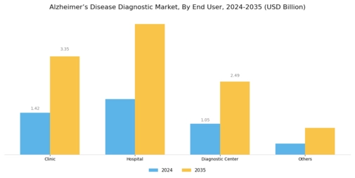 Alzheimers Disease Diagnostic Market Segment Image 2