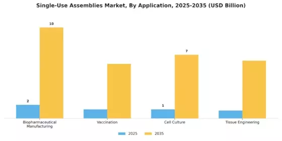 Single-use Assemblies Market  Segment Image 0