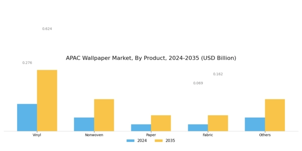 APAC Wallpaper Market Segment Image 0