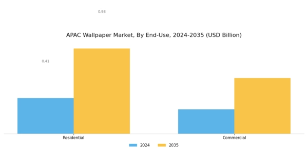 APAC Wallpaper Market Segment Image 1