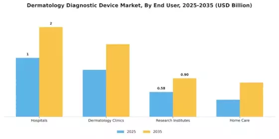 Dermatology Diagnostic Device Market Segment Image 1