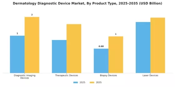 Dermatology Diagnostic Device Market Segment Image 2