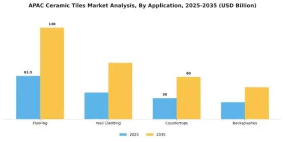 Asia-Pacific Ceramic Tiles Market Segment Image 0