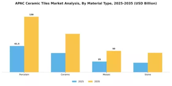 Asia-Pacific Ceramic Tiles Market Segment Image 2