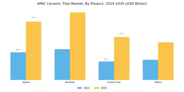 Asia-Pacific Ceramic Tiles Market Segment Image 0