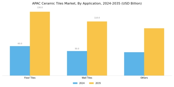 Asia-Pacific Ceramic Tiles Market Segment Image 1