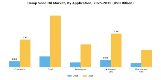 Hemp Seed Oil Market Segment Image 0