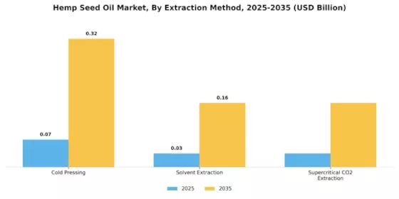 Hemp Seed Oil Market Segment Image 1