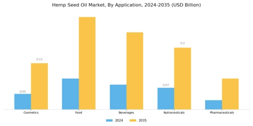 Hemp Seed Oil Market Segment Image 0