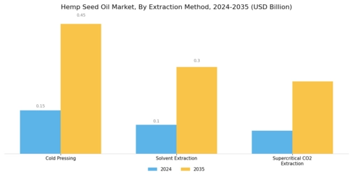 Hemp Seed Oil Market Segment Image 1