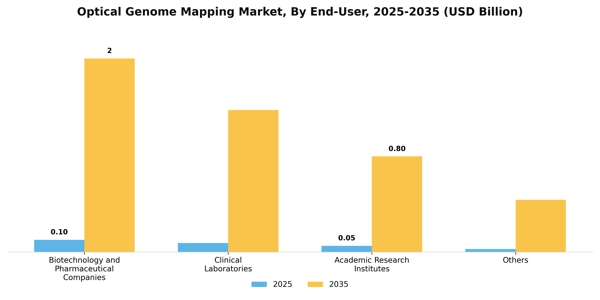 Optical Genome Mapping Market Segment Image 1