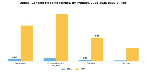 Optical Genome Mapping Market Segment Image 2