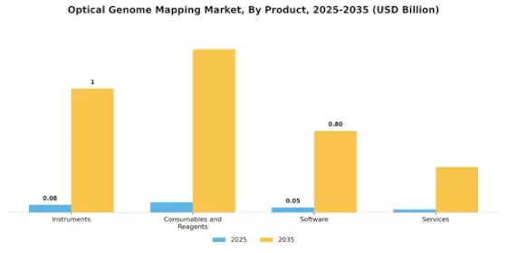 Optical Genome Mapping Market Segment Image 0