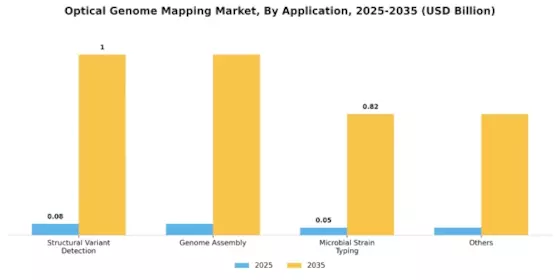 Optical Genome Mapping Market Segment Image 1