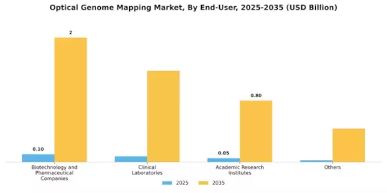 Optical Genome Mapping Market Segment Image 2