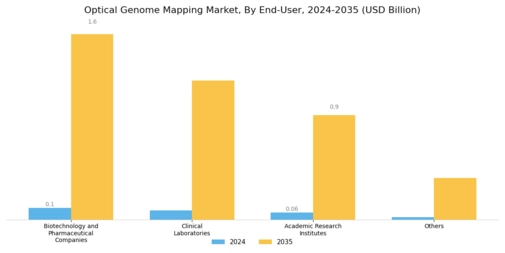 Optical Genome Mapping Market Segment Image 2