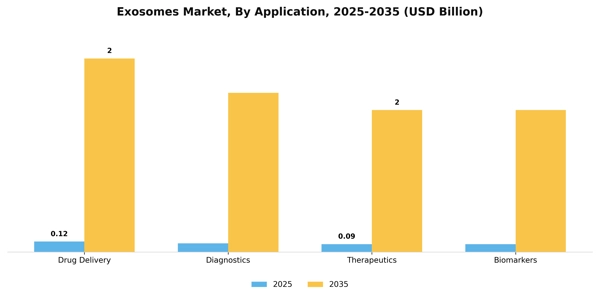 Exosomes Market Segment Image 0