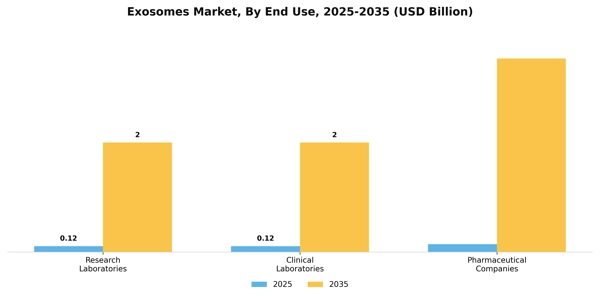 Exosomes Market Segment Image 1