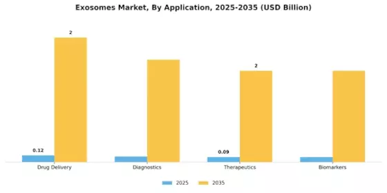 Exosomes Market Segment Image 0