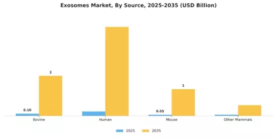Exosomes Market Segment Image 1